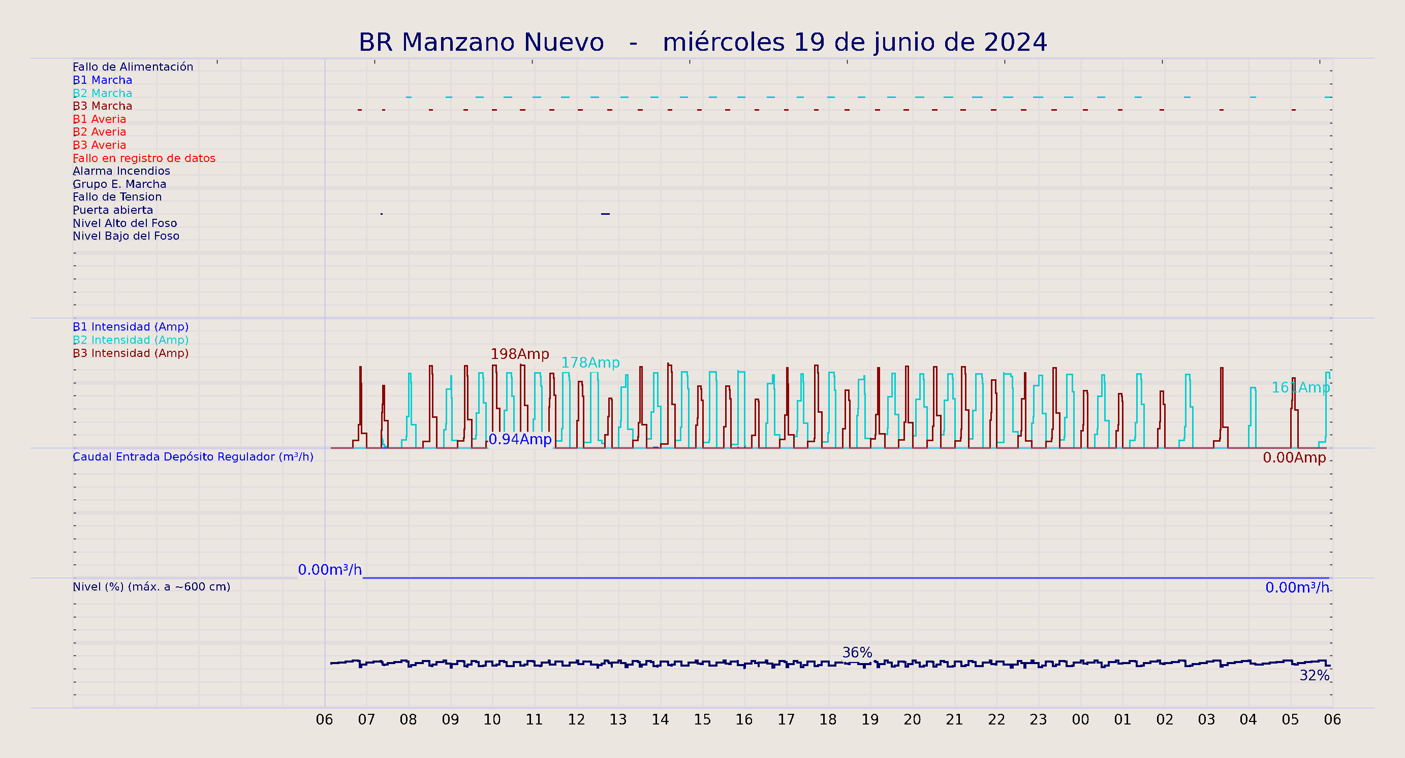 ../../imagenes/vid/2024/BR Manzano Nuevo/2024-06-19 BR Manzano Nuevo.png
